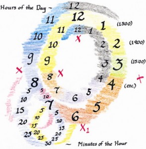 Synesthesia-cont Synesthesia-cont