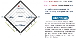 libertarian